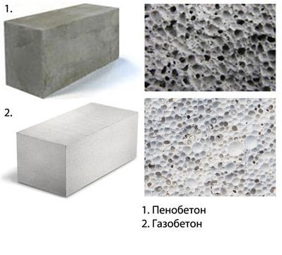 Сравнить керамзитобетон и пенобетон забор заливка бетона